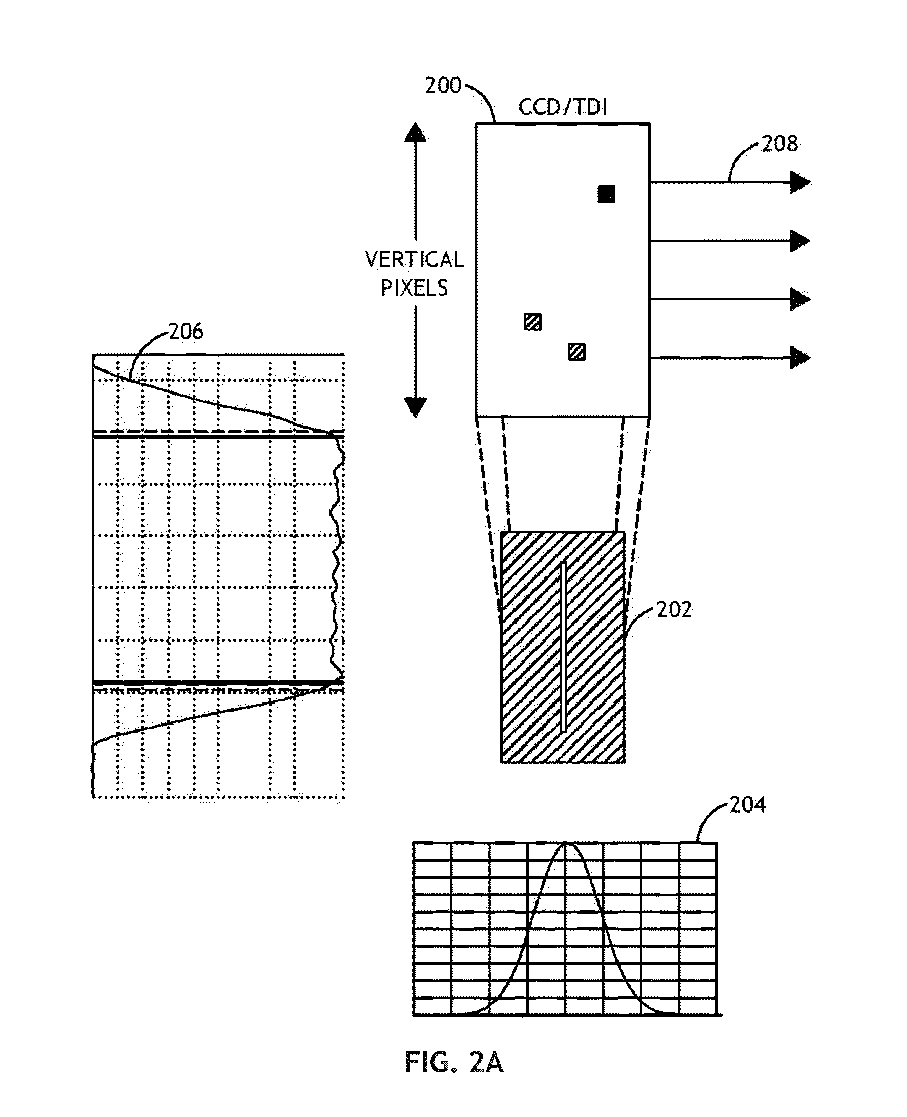 TDI Sensor in a Darkfield System