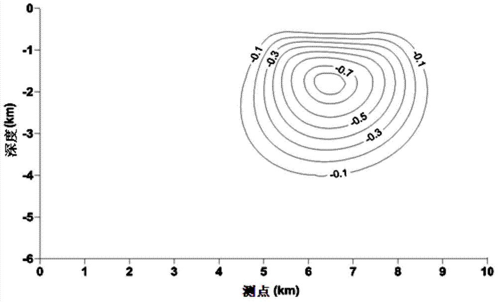 Time shift magnetotelluric signal acquisition and inversion method