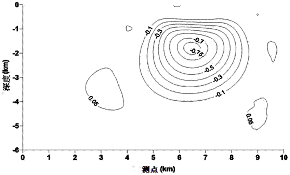 Time shift magnetotelluric signal acquisition and inversion method