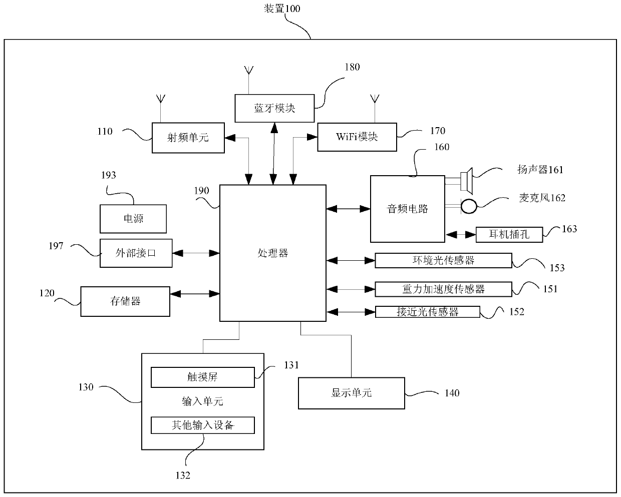 A method, device and storage medium for hooking dynamic link library functions