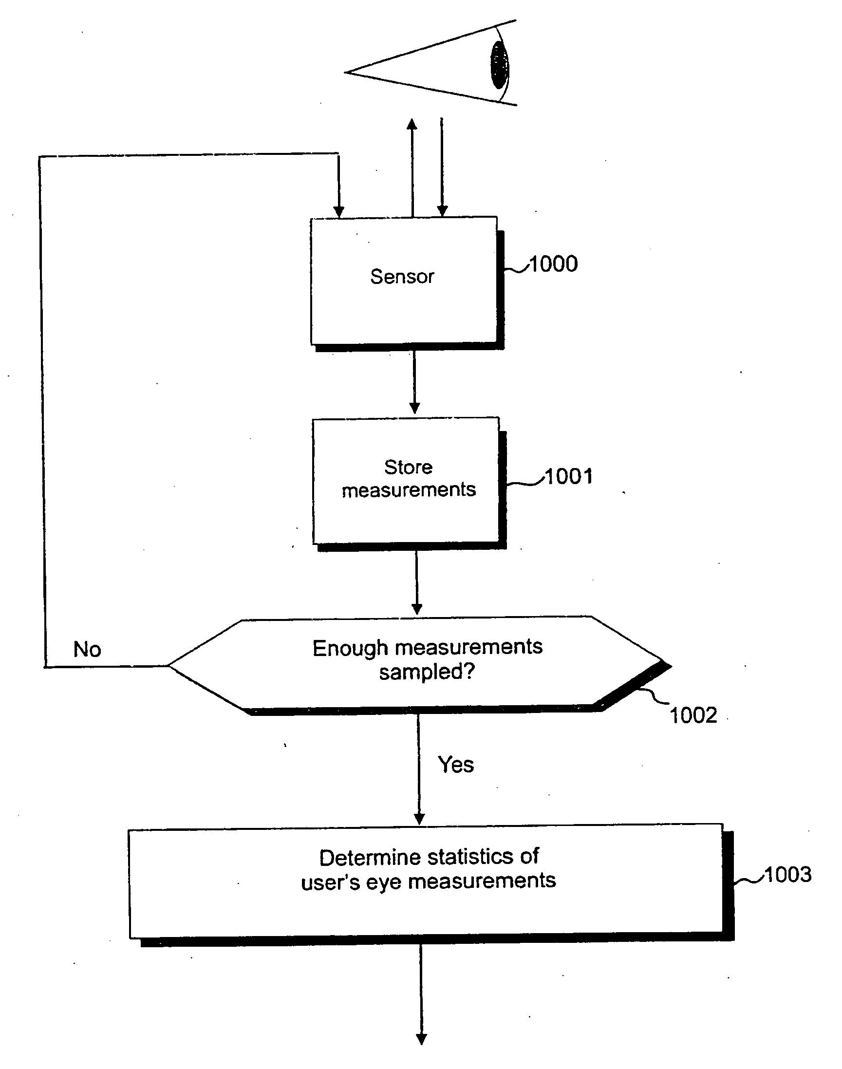 Self-calibration for an eye tracker