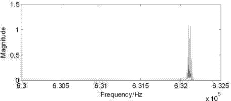 Undersampling based high-speed movement target micro-doppler parameter estimation method