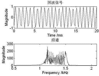 Undersampling based high-speed movement target micro-doppler parameter estimation method