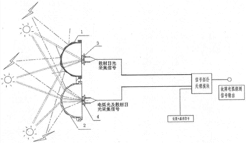 Special fault electric arc detection arc-extinguishing device for photovoltaic confluence