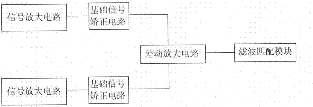 Special fault electric arc detection arc-extinguishing device for photovoltaic confluence