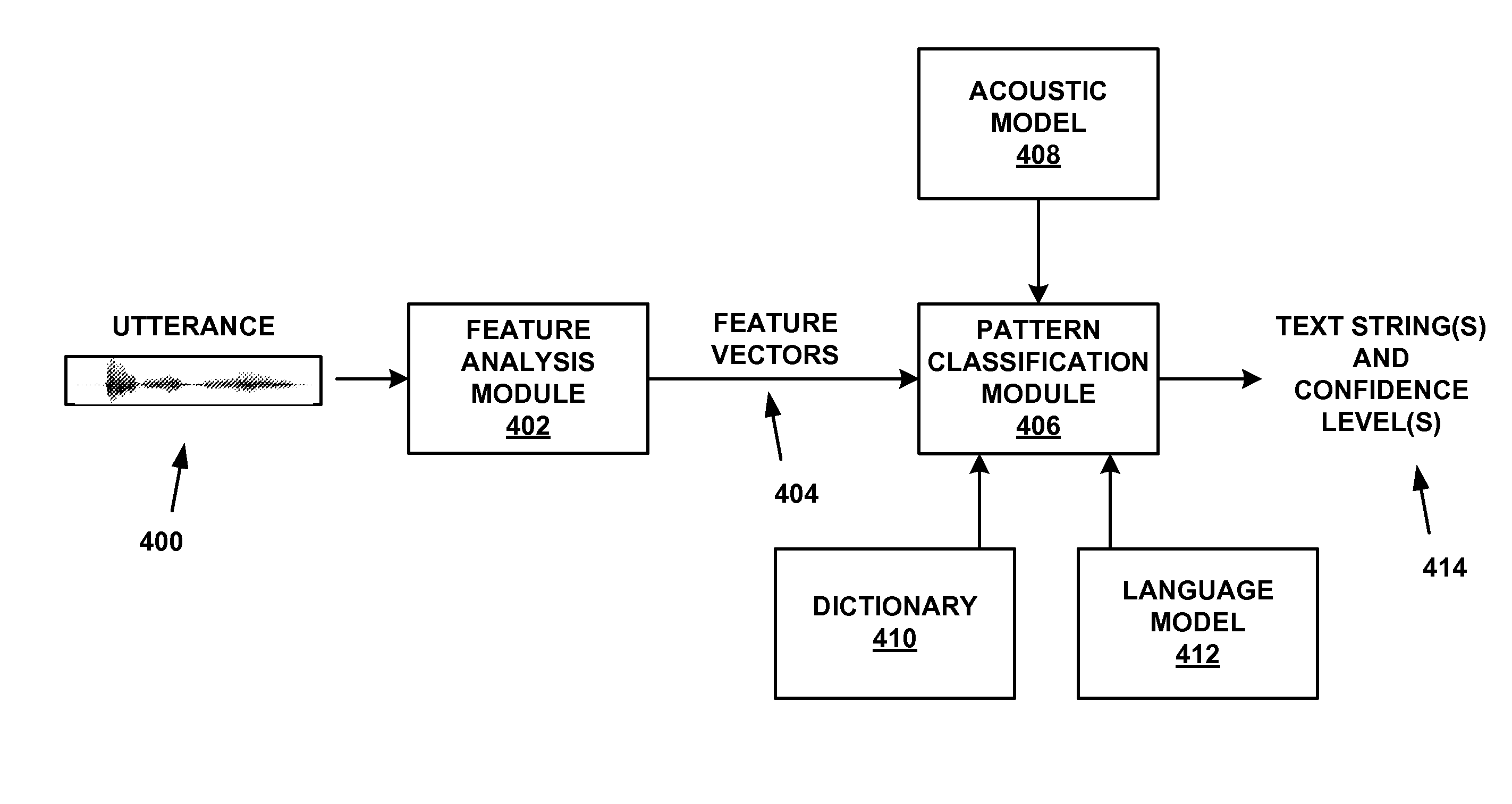 Minimum Bayesian Risk Methods for Automatic Speech Recognition