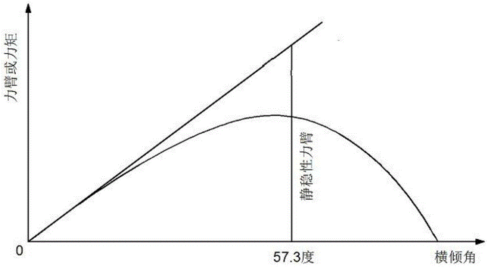 Ship loading performance optimization system