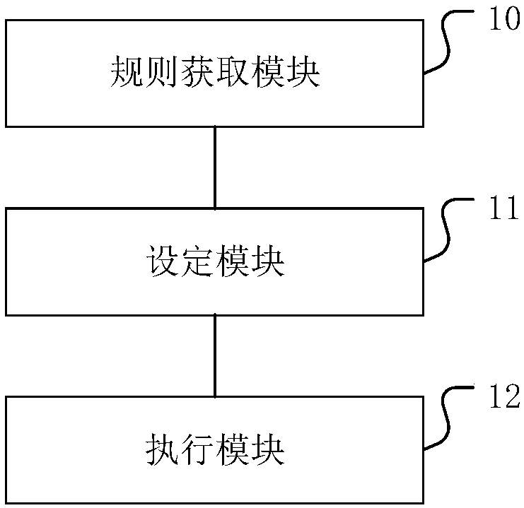 Snapshot service method and apparatus for application server