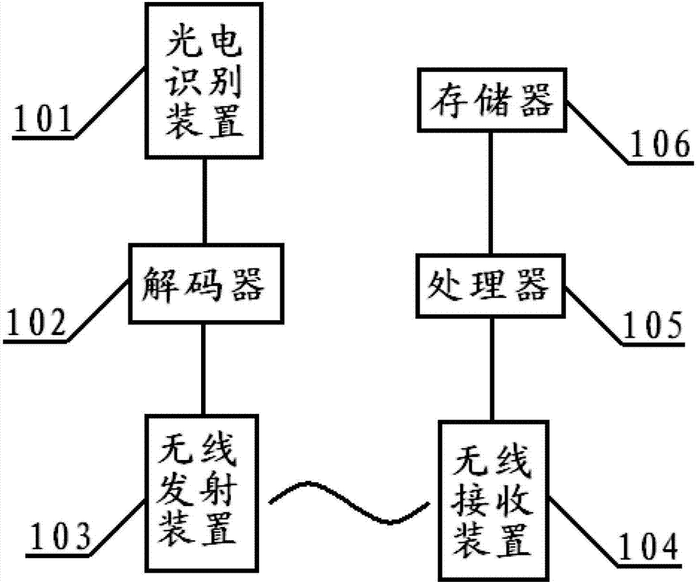 Touch and read story telling machine