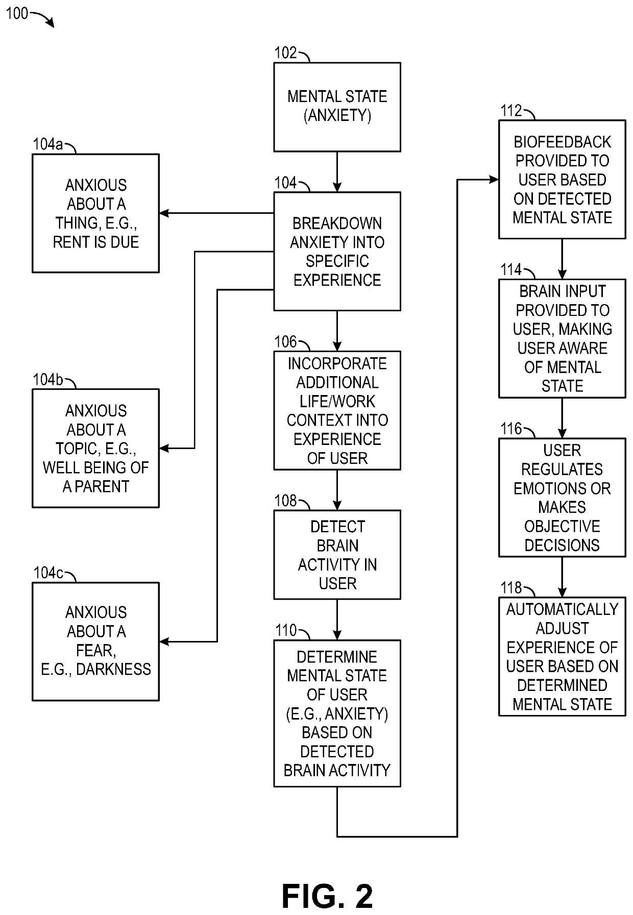 Modulation of mental state of a user using a non-invasive brain interface system and method