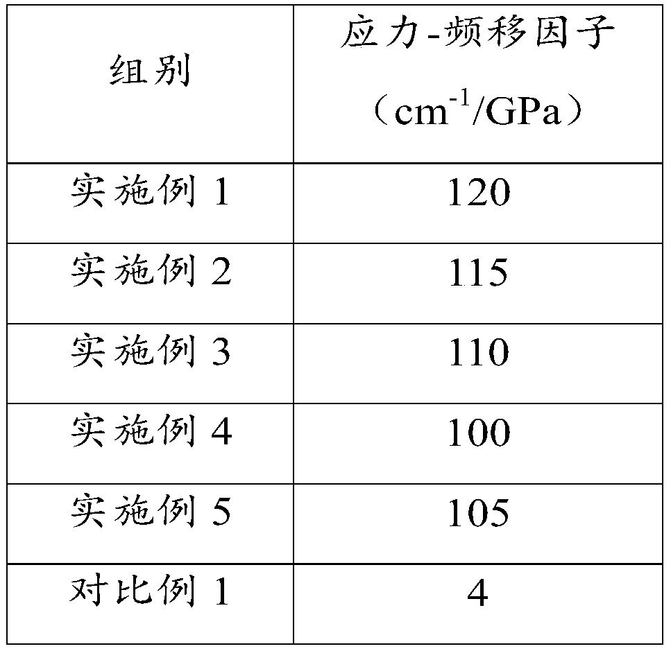 Thermal barrier coating containing yag:ce and its preparation method and application