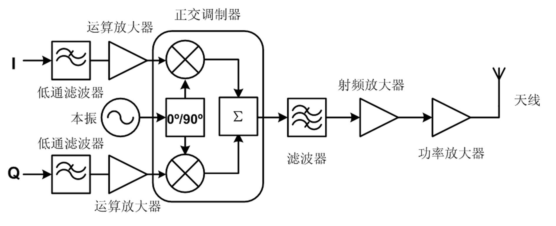 Broadband MIMO radio frequency transceiving system for next-generation wireless communication network