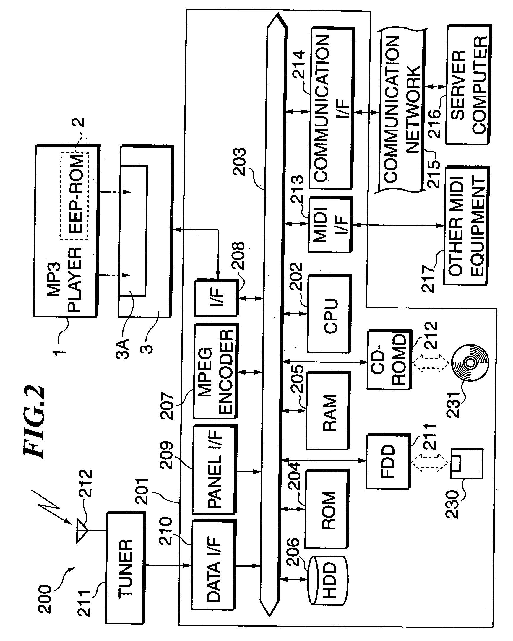 Method and apparatus for downloading data to portable devices