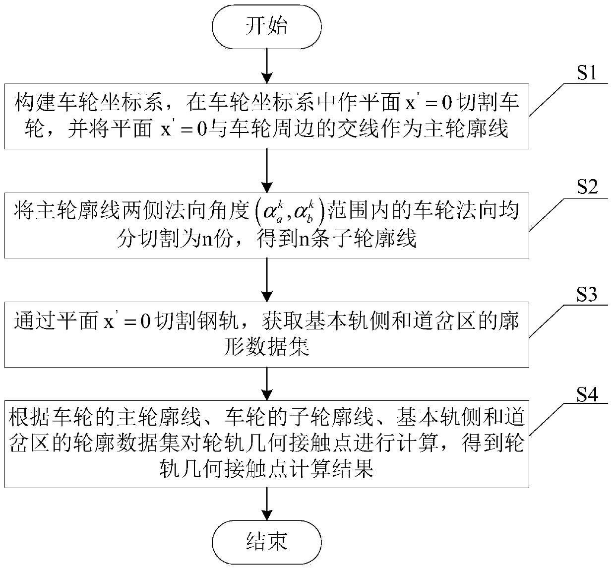 Turnout steel rail variable cross-section-based wheel rail geometric contact point calculation method