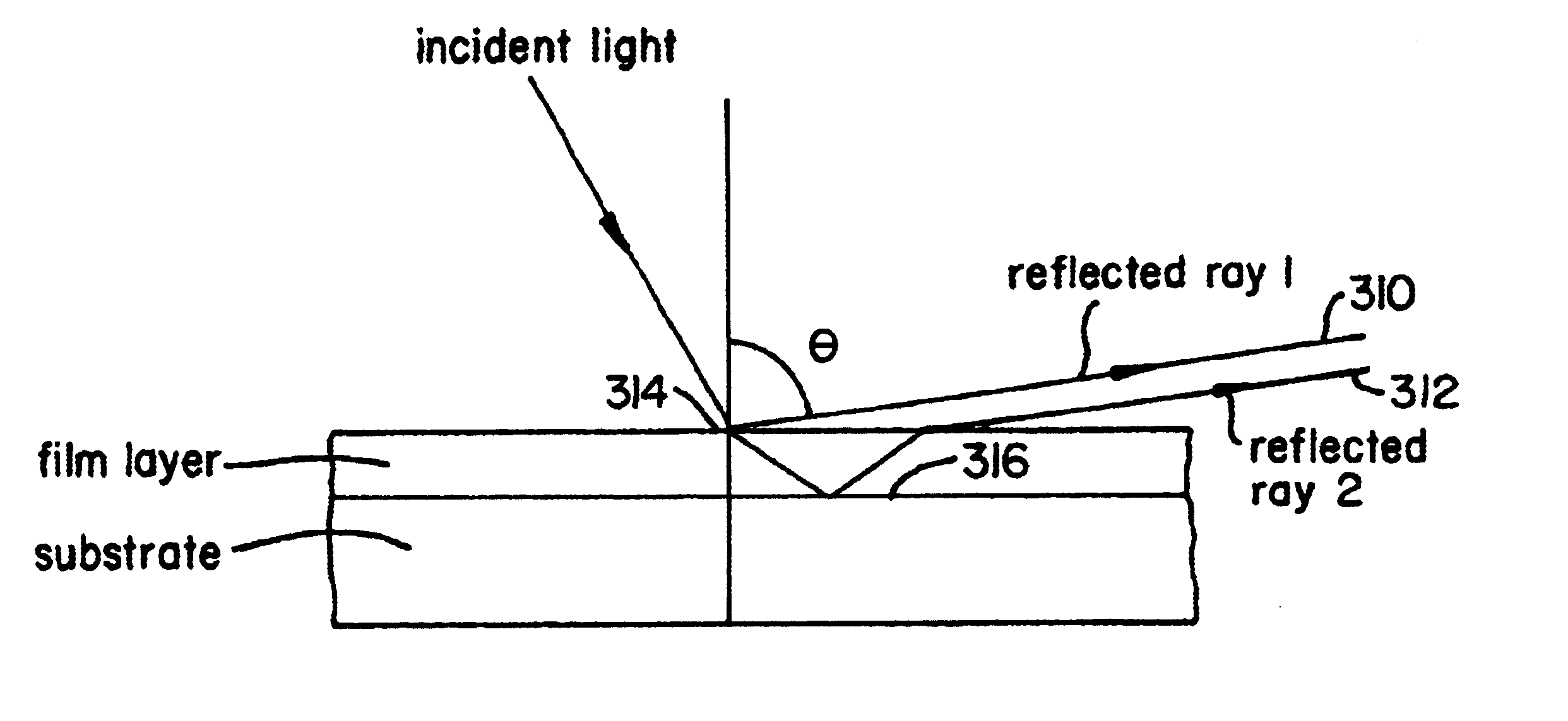 In-situ film thickness measurement using spectral interference at grazing incidence