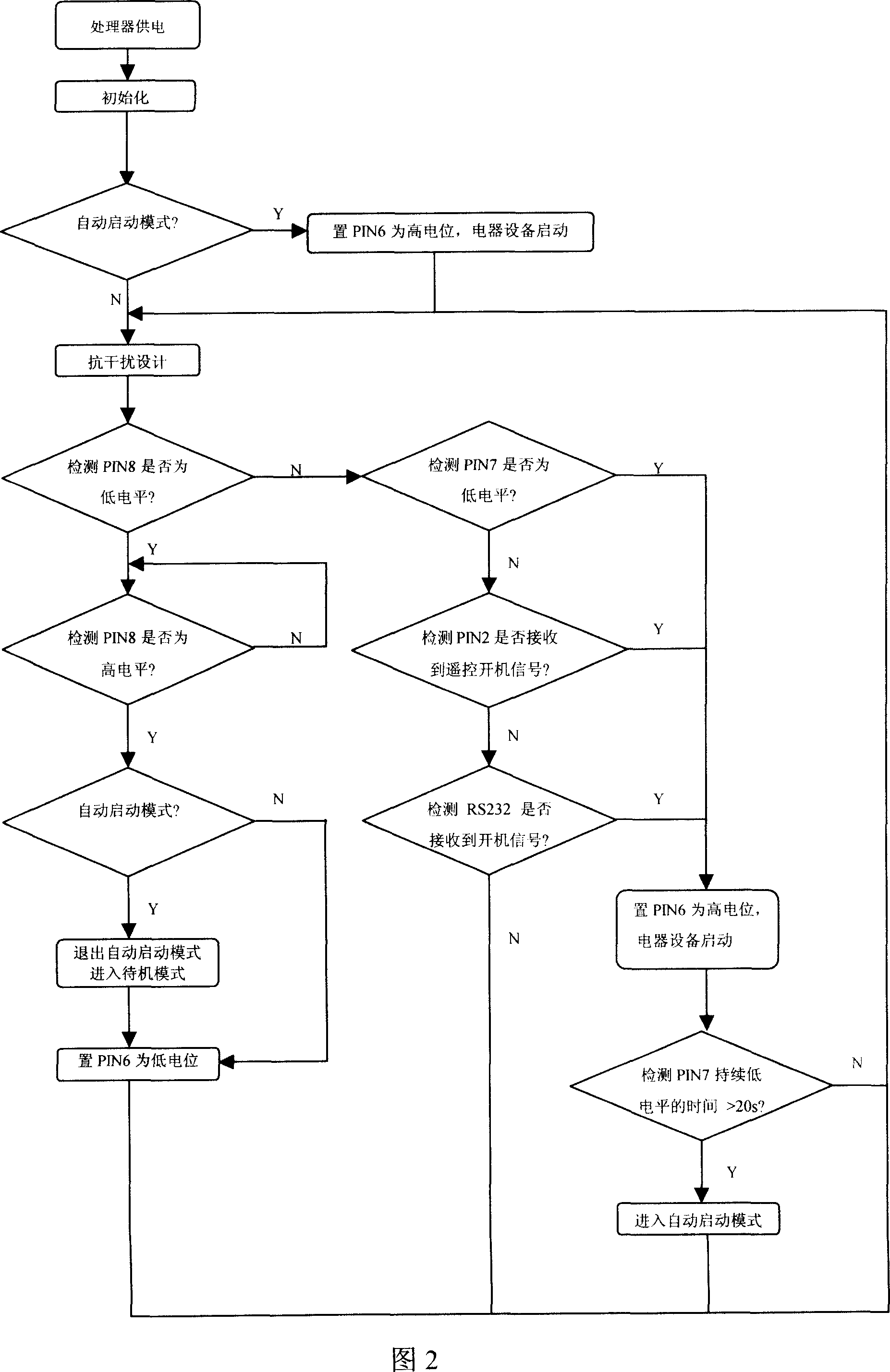 Electronic equipment with state detecting and memorizing functions