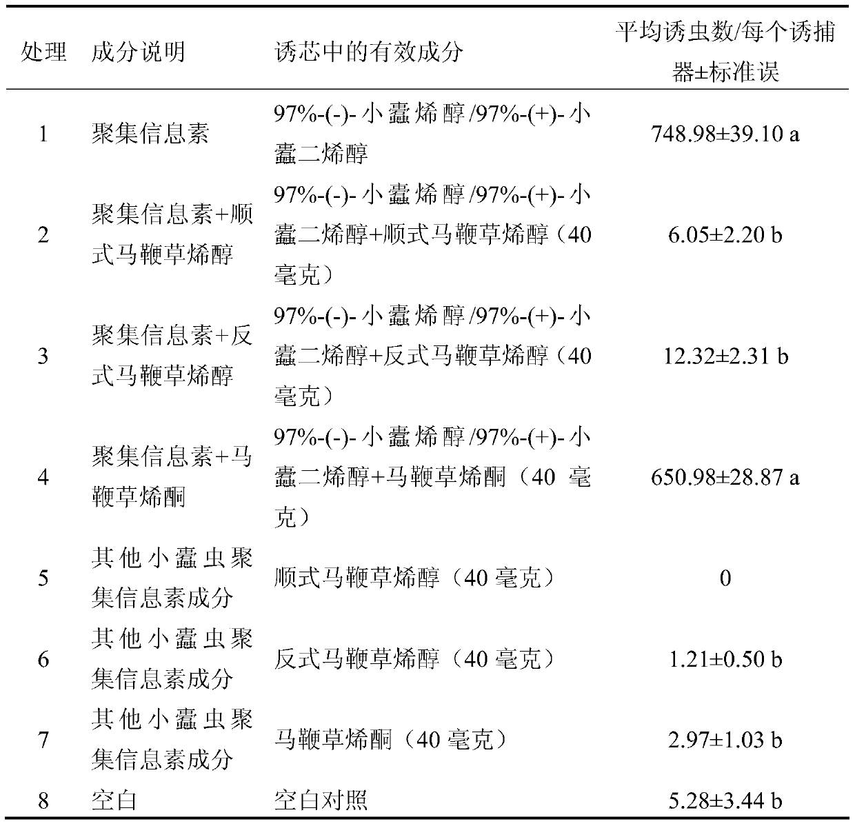 Larix eight-tooth bark beetle repellant and lure and preparation method thereof