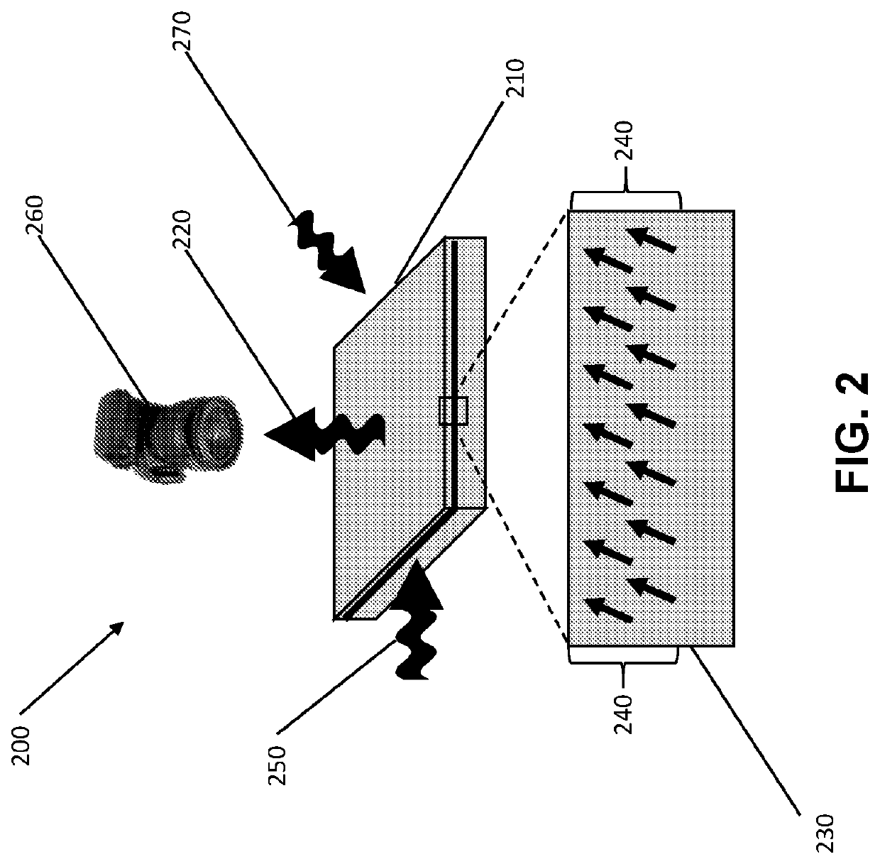 Methods and apparatus for sample measurement