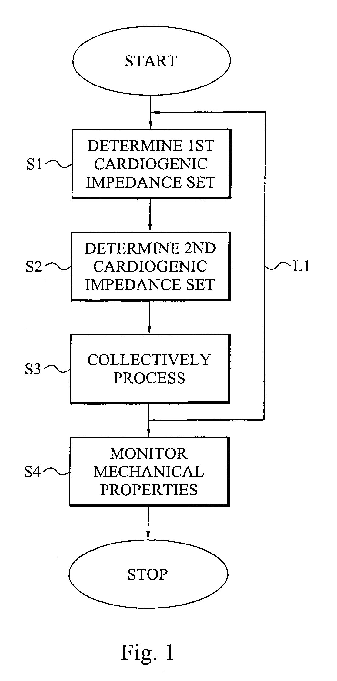 Monitoring mechanical heart properties