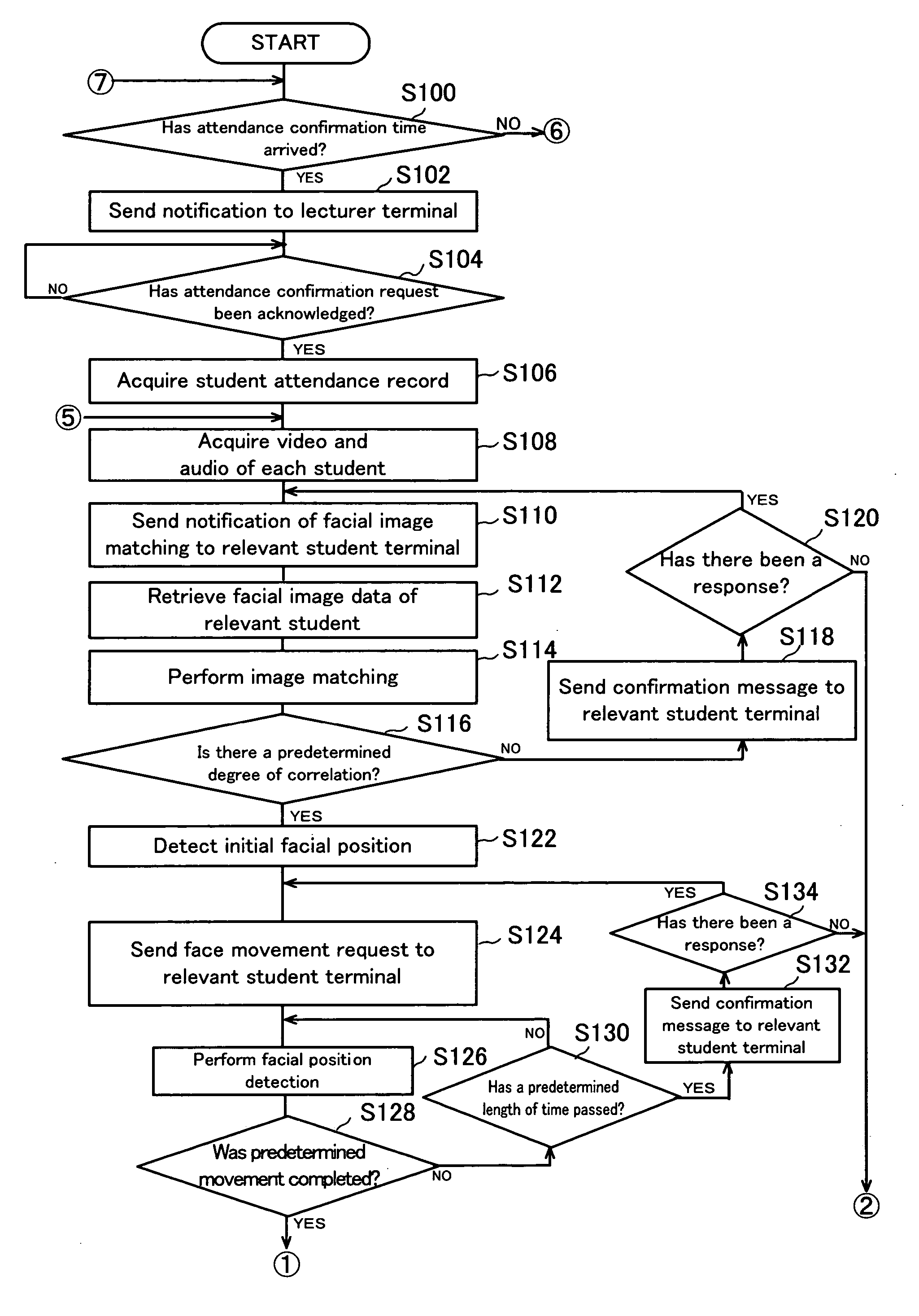 Remote education system, course attendance check method, and course attendance check program