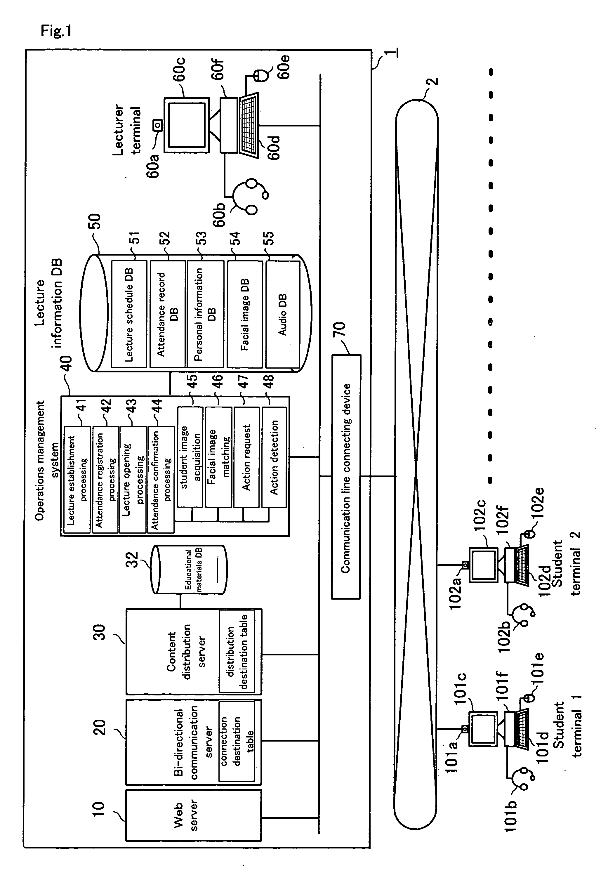 Remote education system, course attendance check method, and course attendance check program