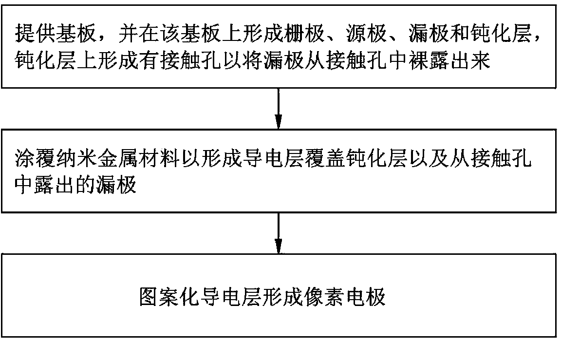 Method for producing pixel electrode