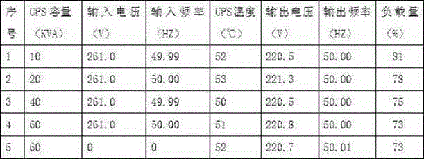 Intelligent power supply aging method