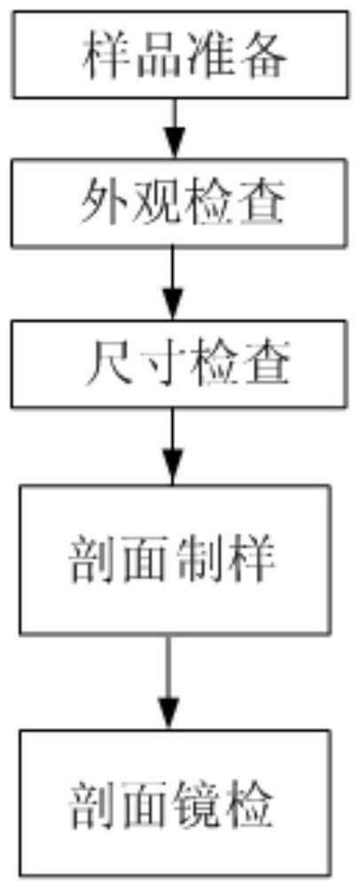 Chip tantalum capacitor and its cathode manganese dioxide layer quality control method