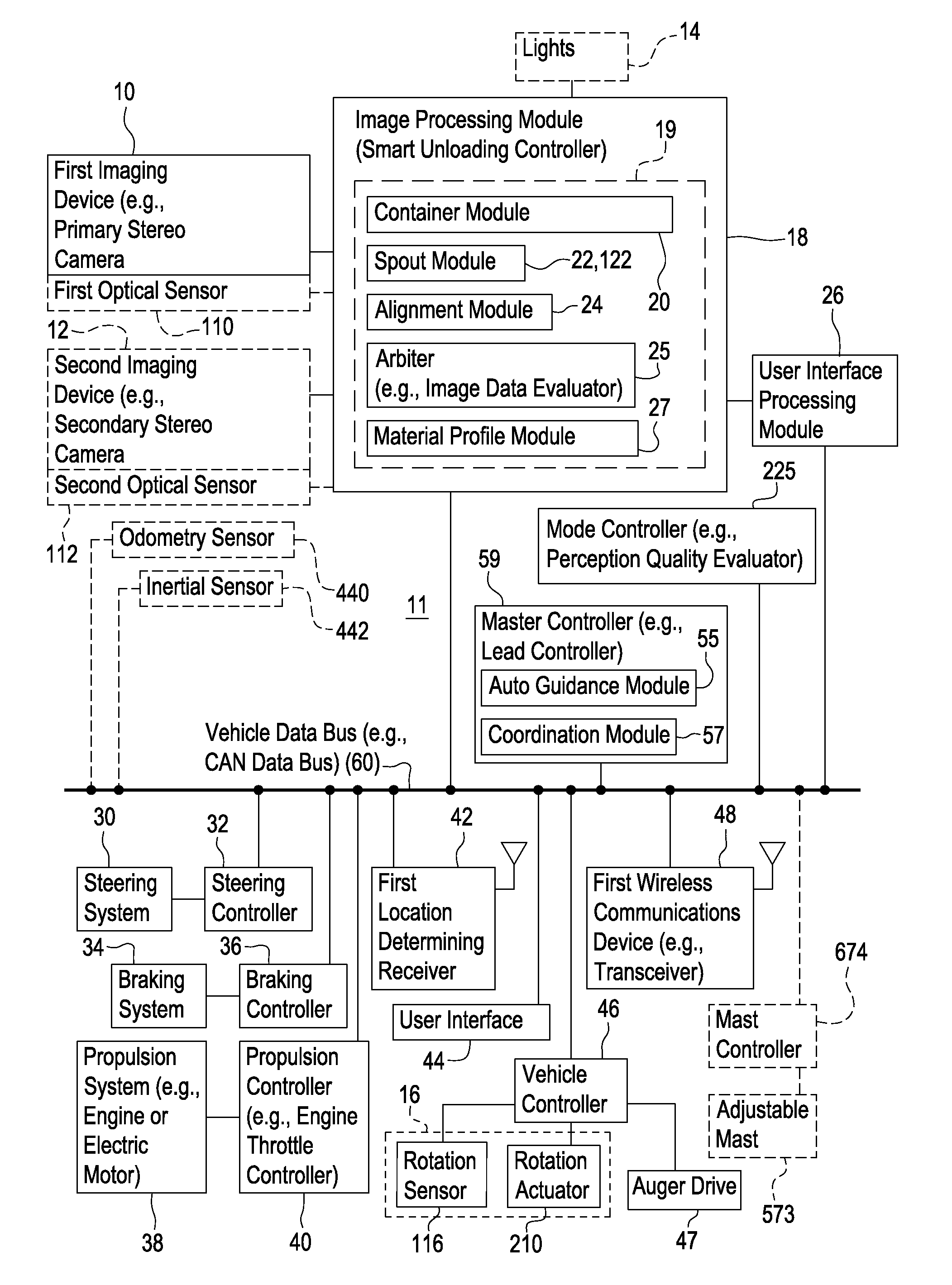 Method and stereo vision system for facilitating the unloading of agricultural material from a vehicle