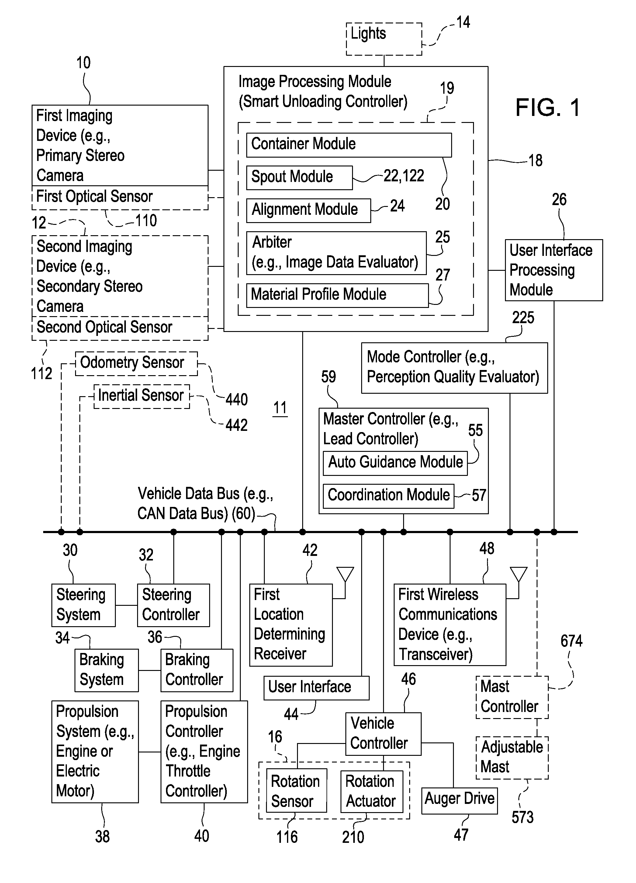 Method and stereo vision system for facilitating the unloading of agricultural material from a vehicle