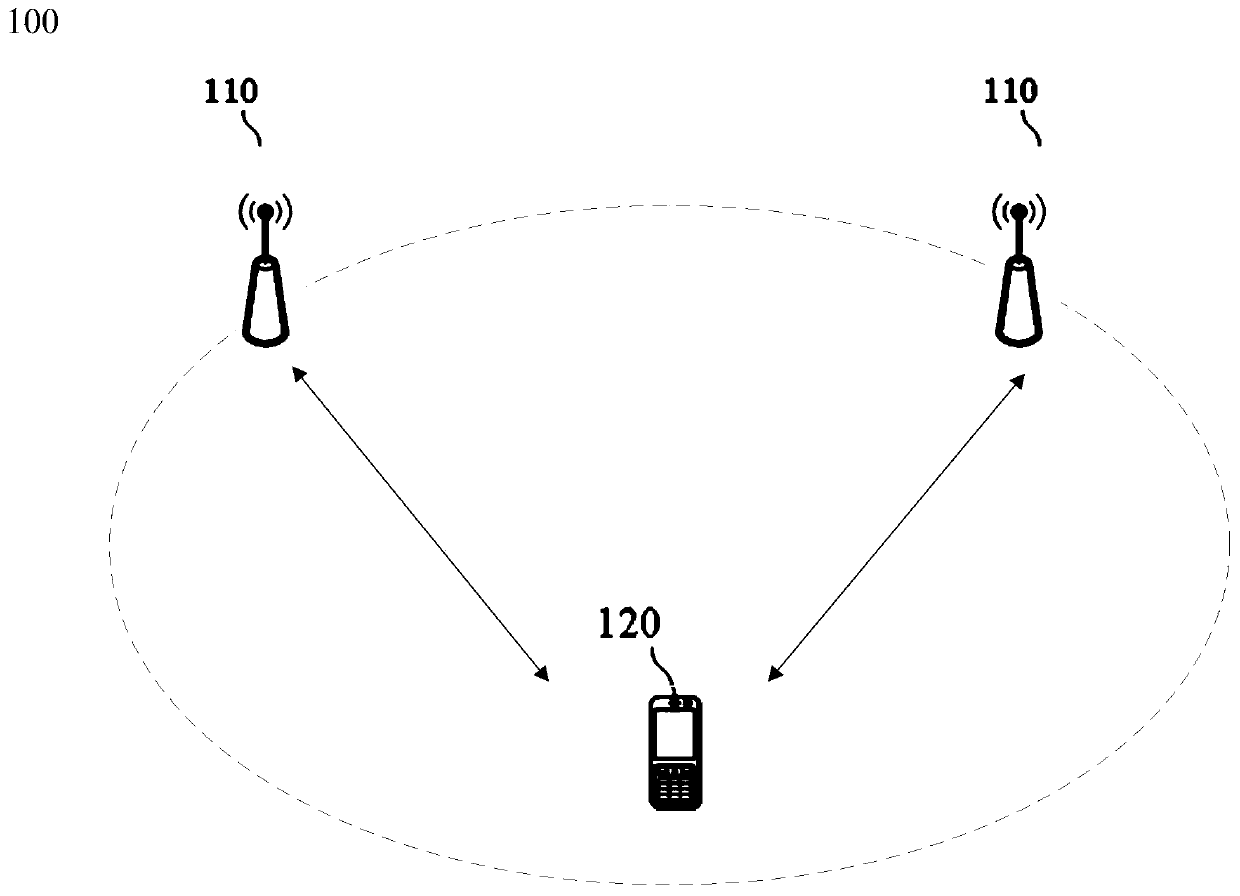 Method for determining demodulation reference signal DMRS port and related product