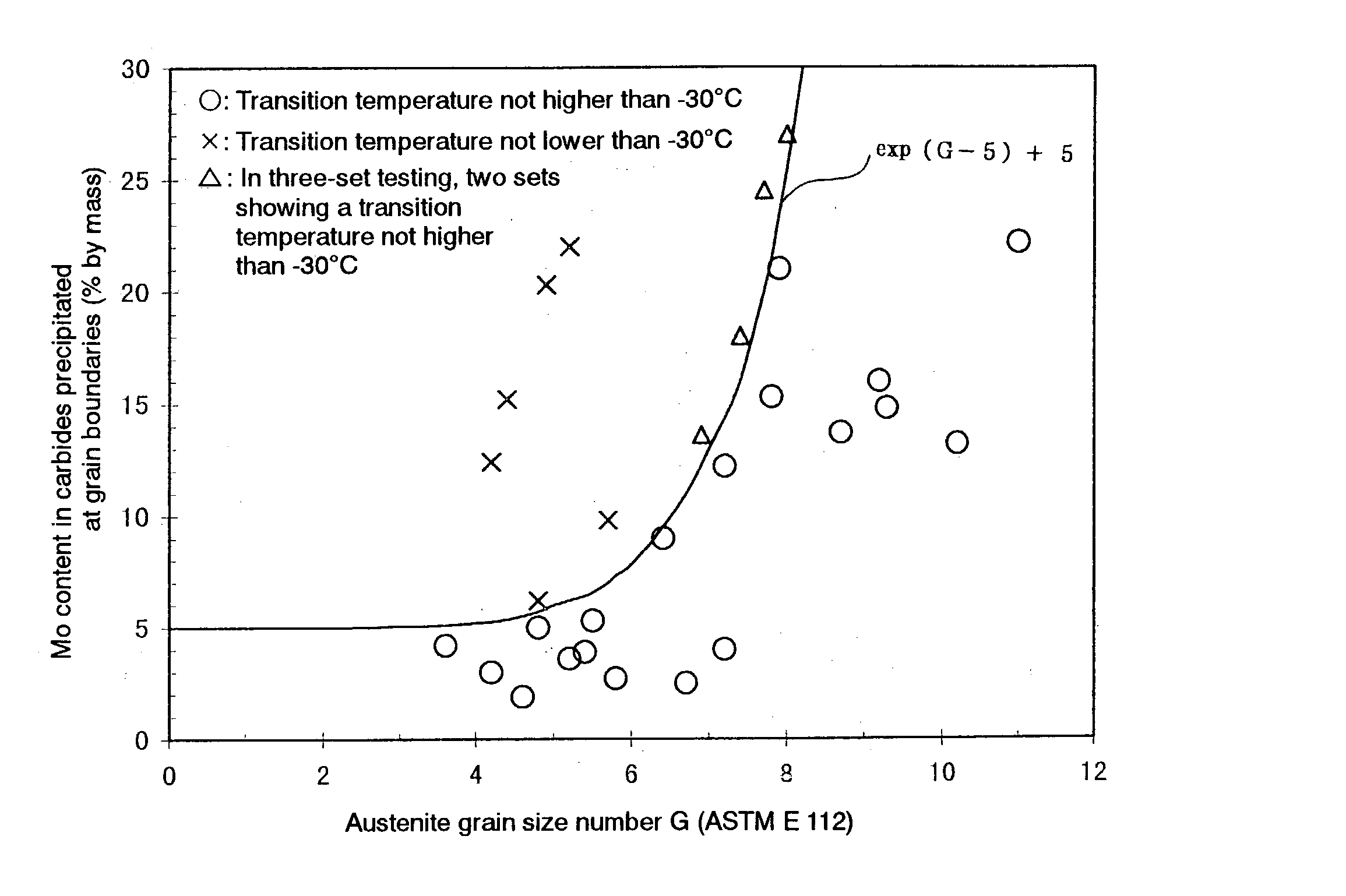 High toughness steel material and method of producing steel pipes using same