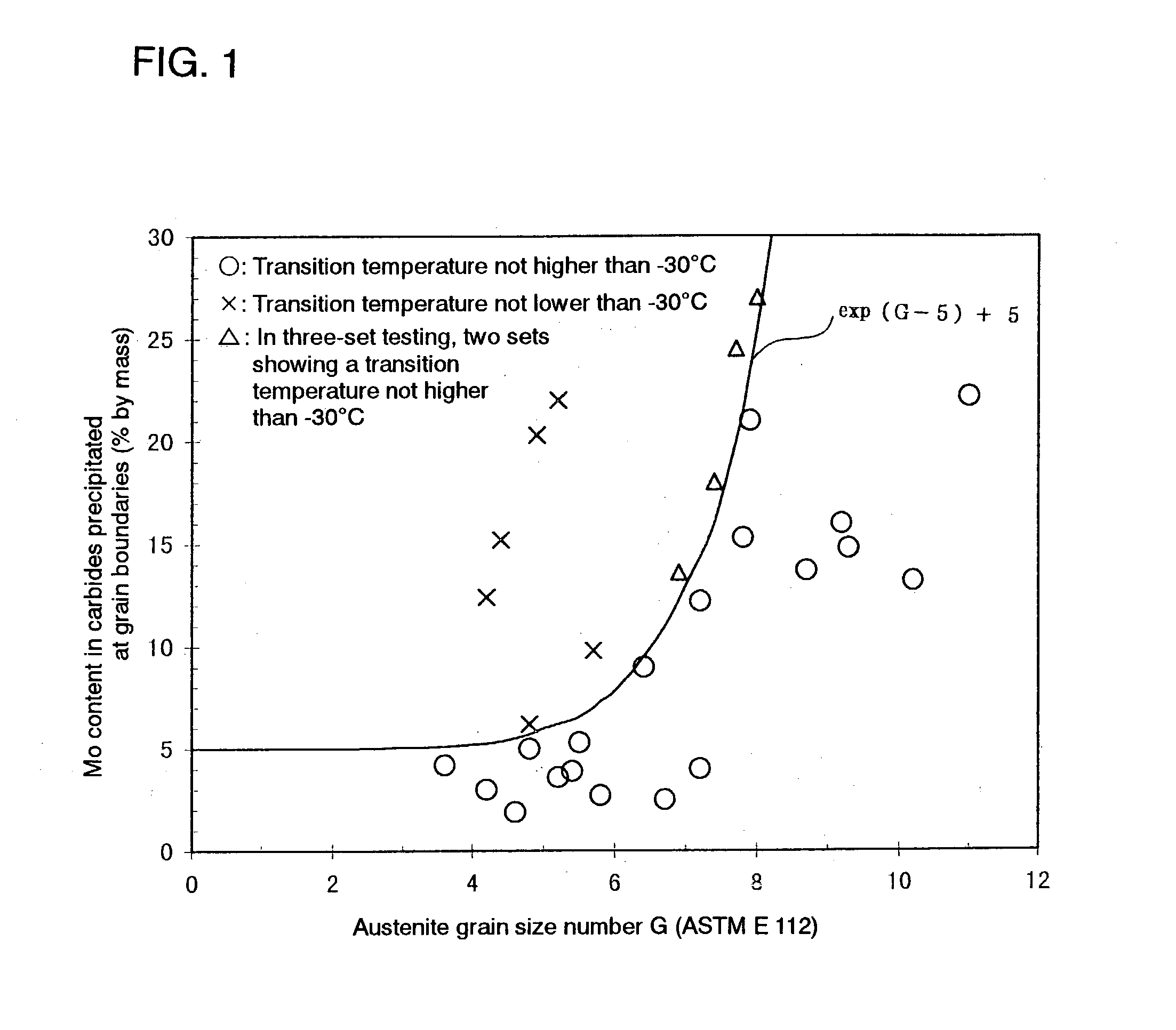 High toughness steel material and method of producing steel pipes using same