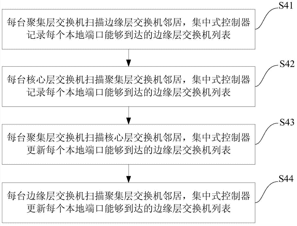 Data center network routing method capable of tolerating error connection