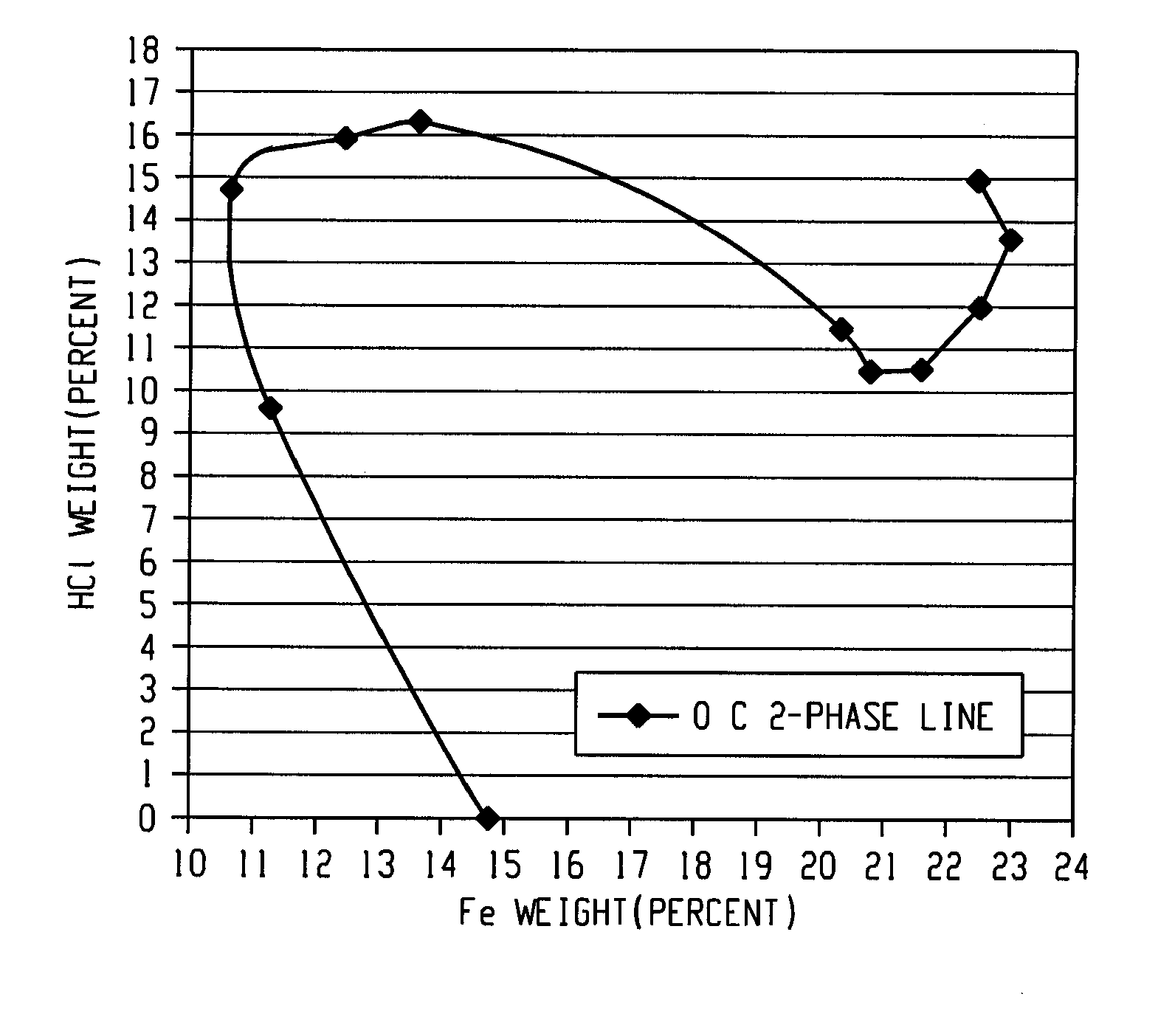 Processes For Making Stable Ferric Chloride Solutions