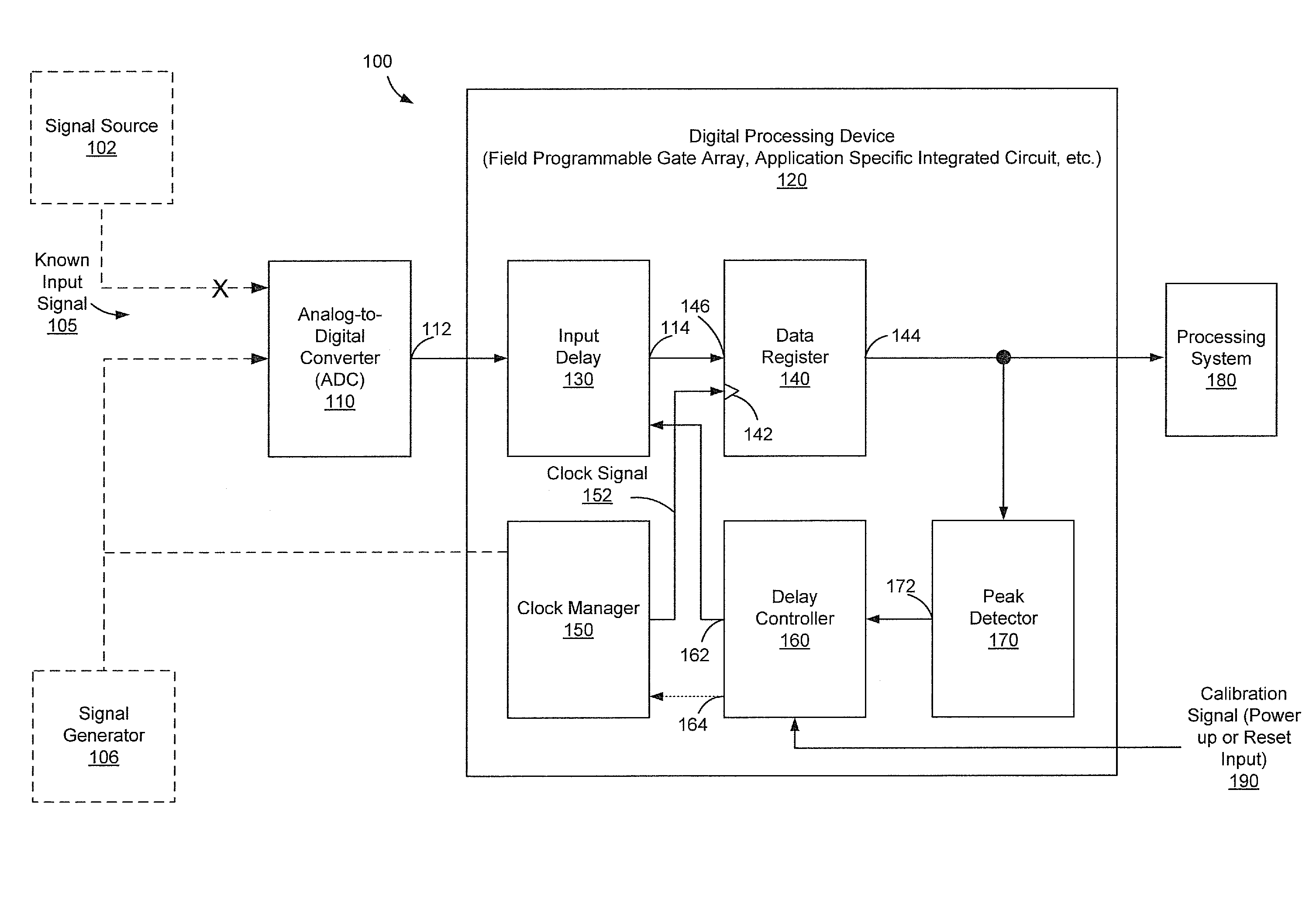 Calibration of analog-to-digital converter data capture