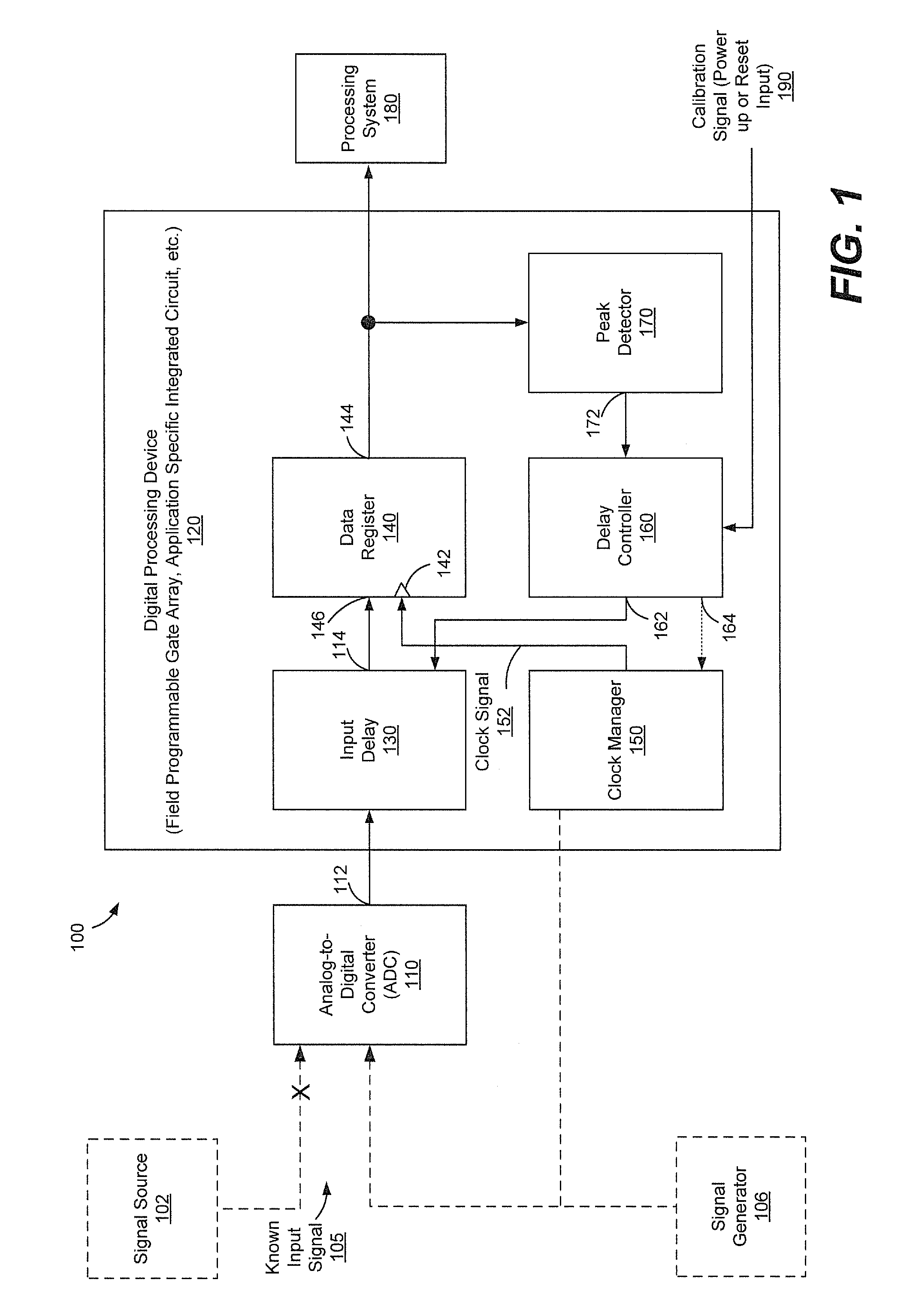 Calibration of analog-to-digital converter data capture