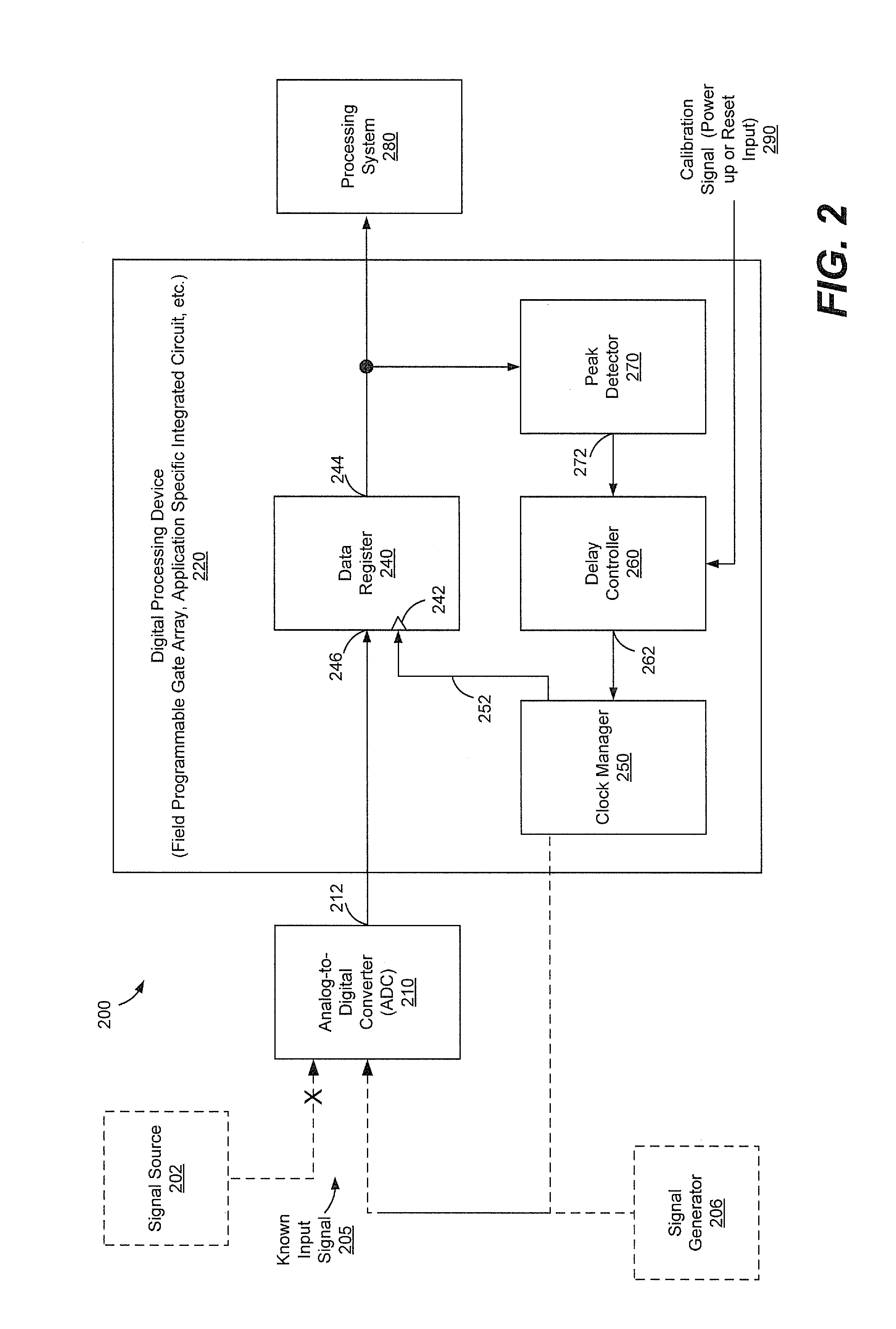 Calibration of analog-to-digital converter data capture