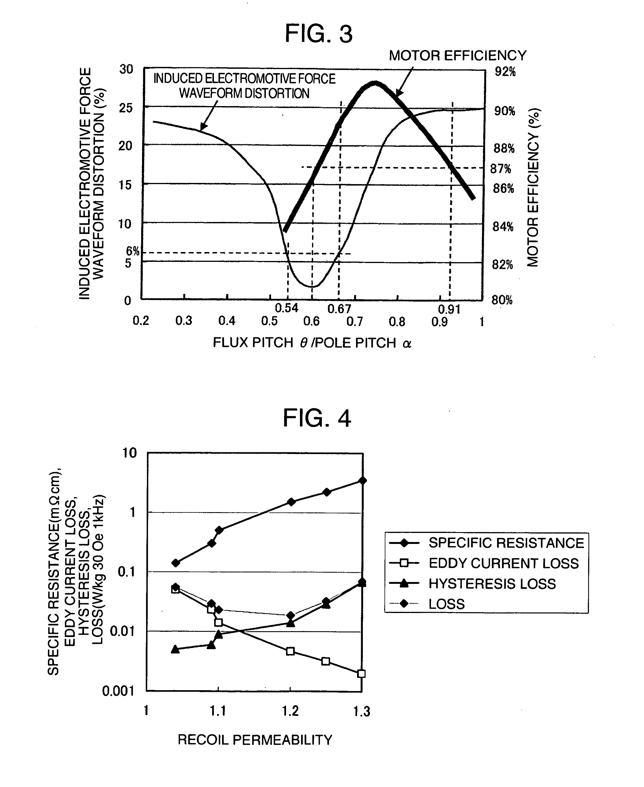 Self starting permanent magnet synchronous motor