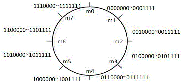 Neighbor storage method based on data mapping algorithm