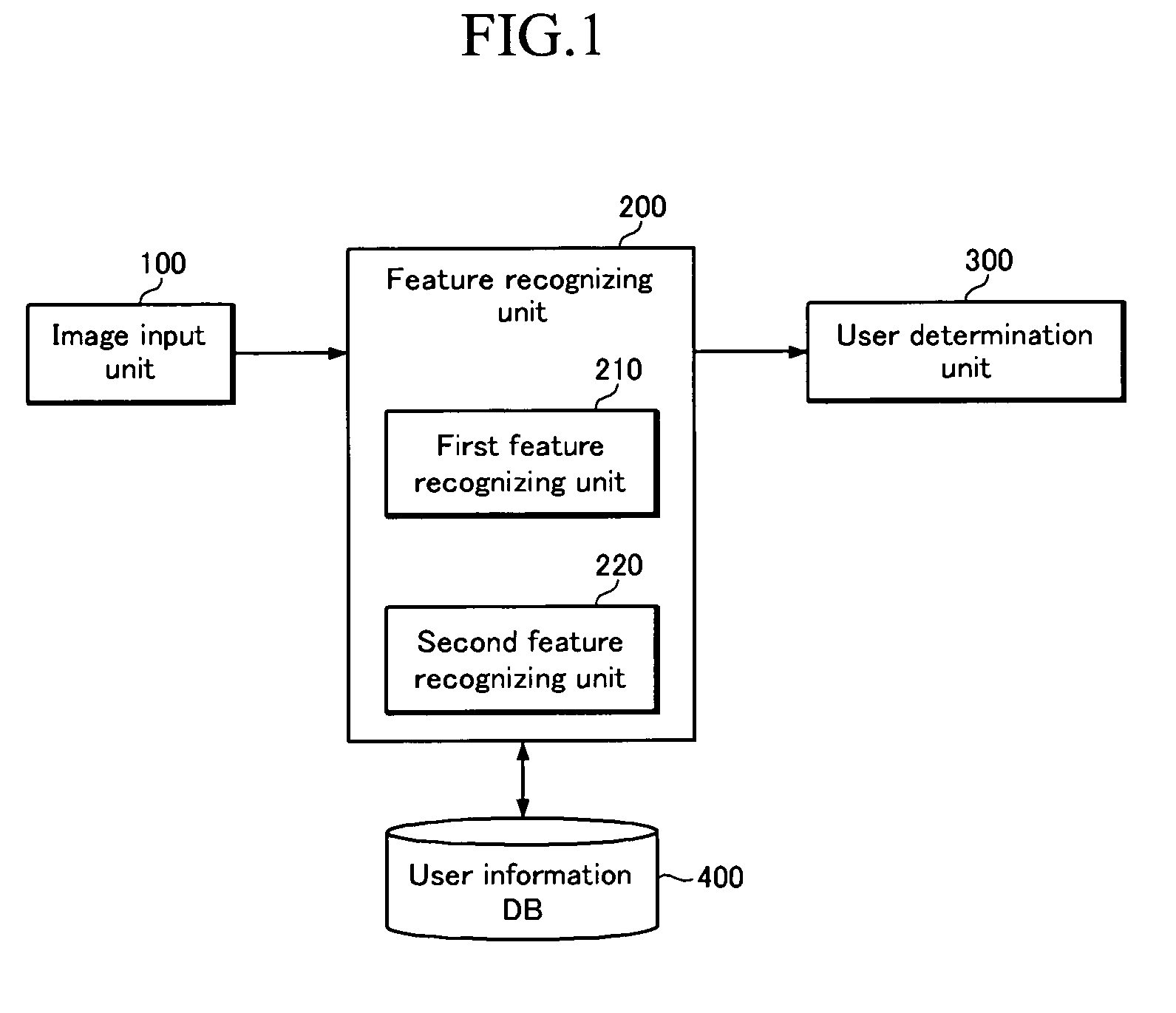 User authentication system and method thereof