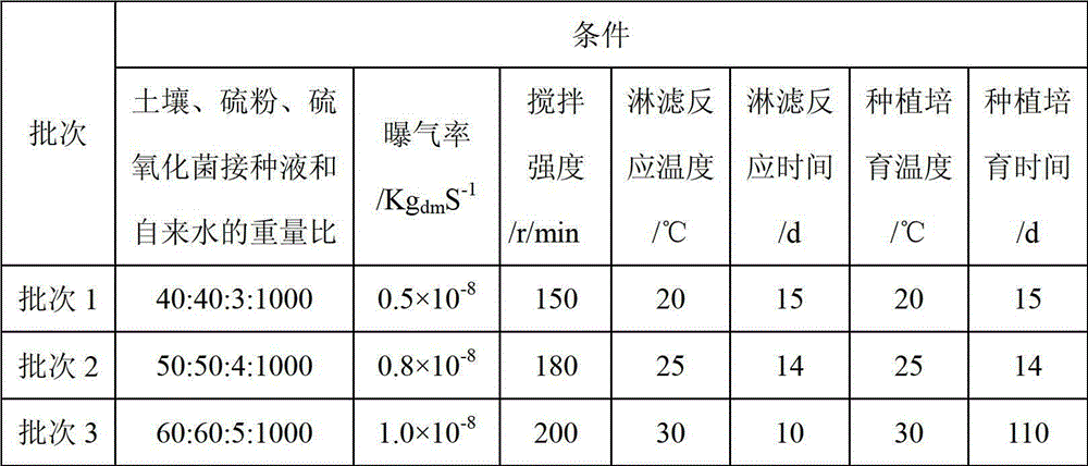 Heavy metal polluted soil remediation device and method