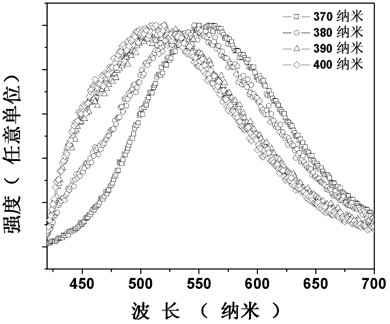 Semiconductor luminescent material with adjustable luminescent colours and preparation method