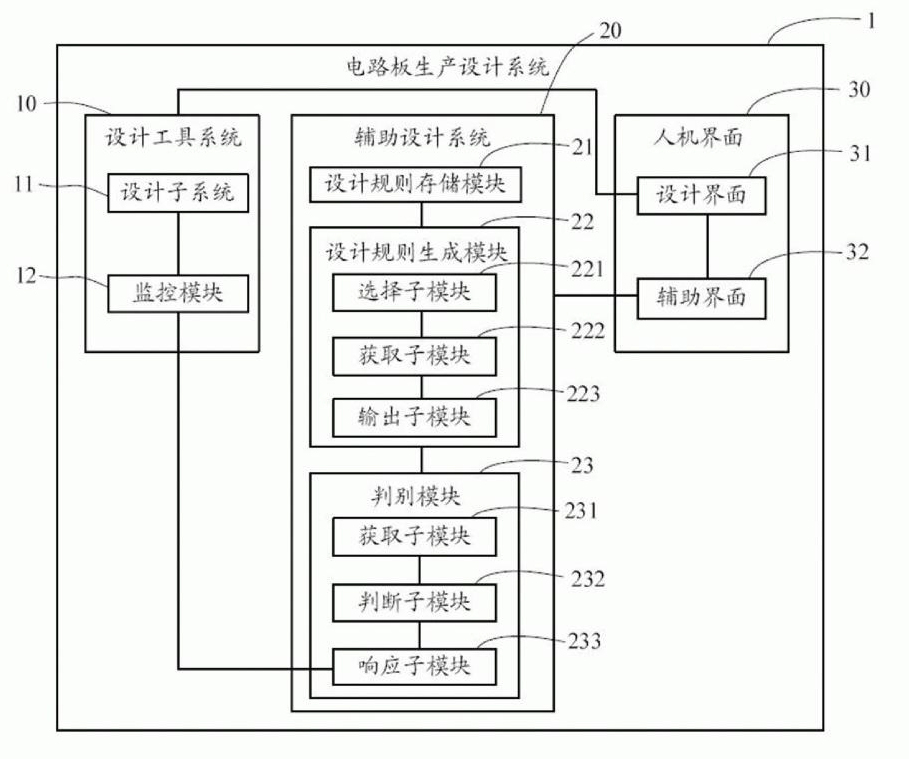 Circuit board production and design system and method