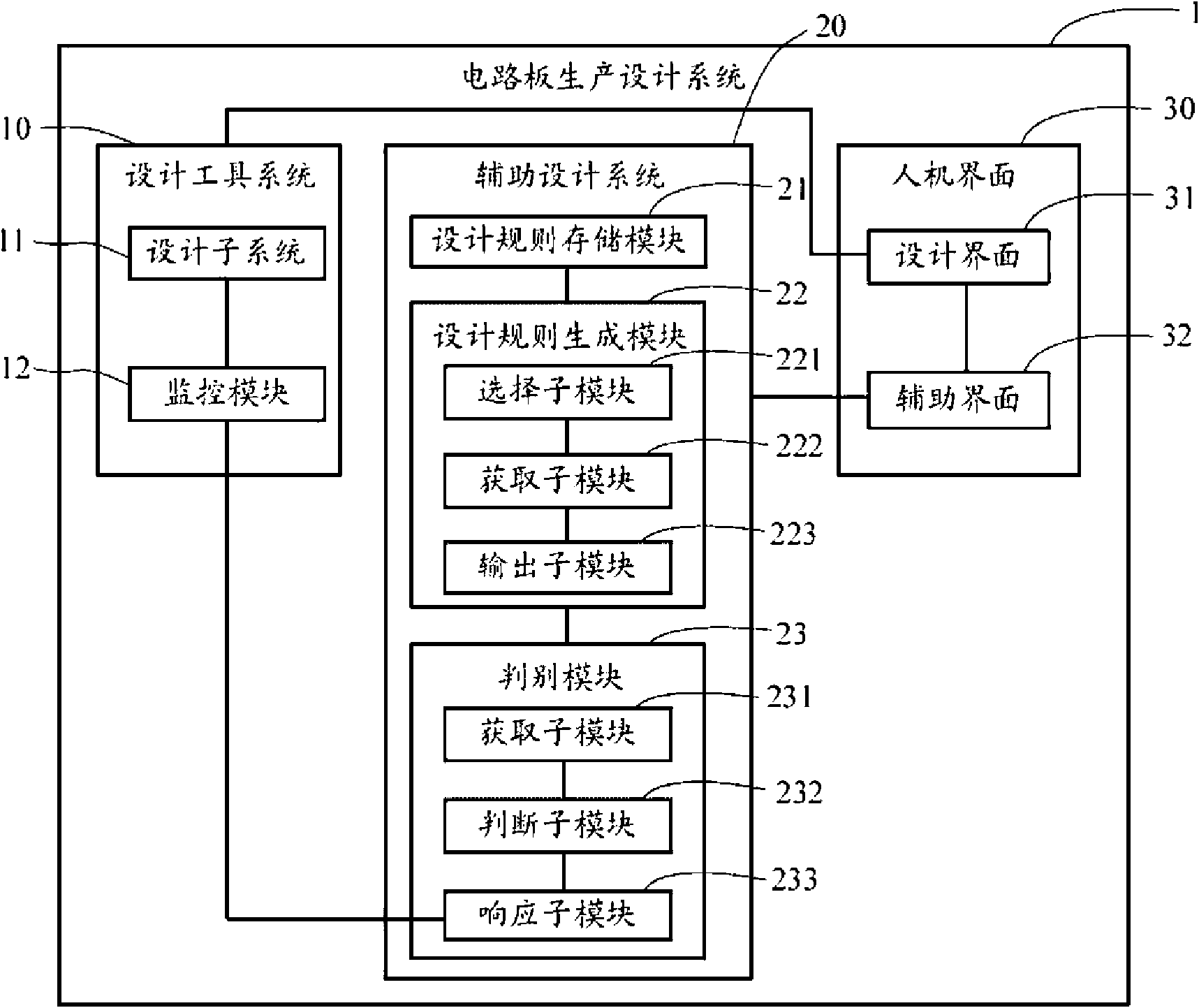 Circuit board production and design system and method