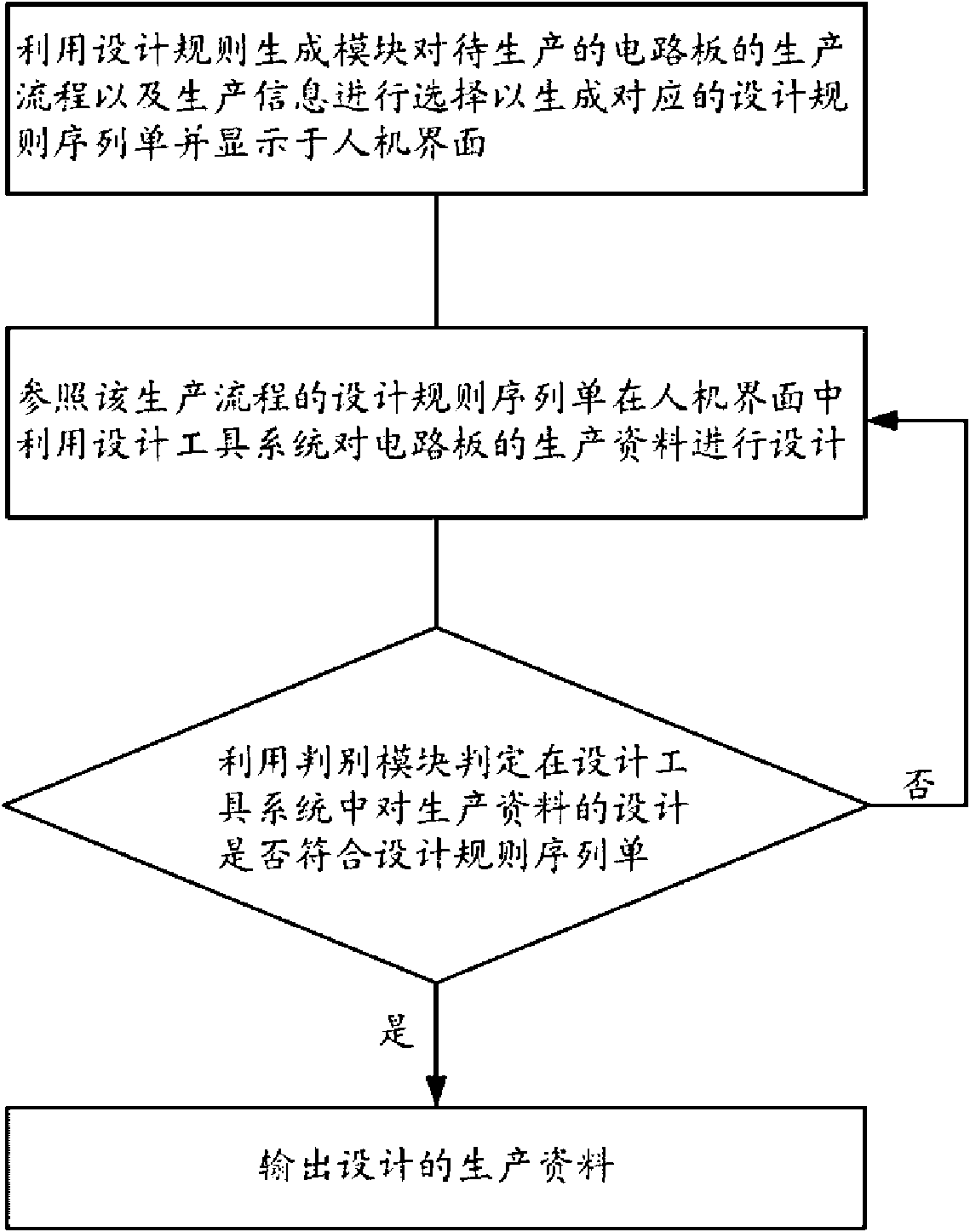 Circuit board production and design system and method