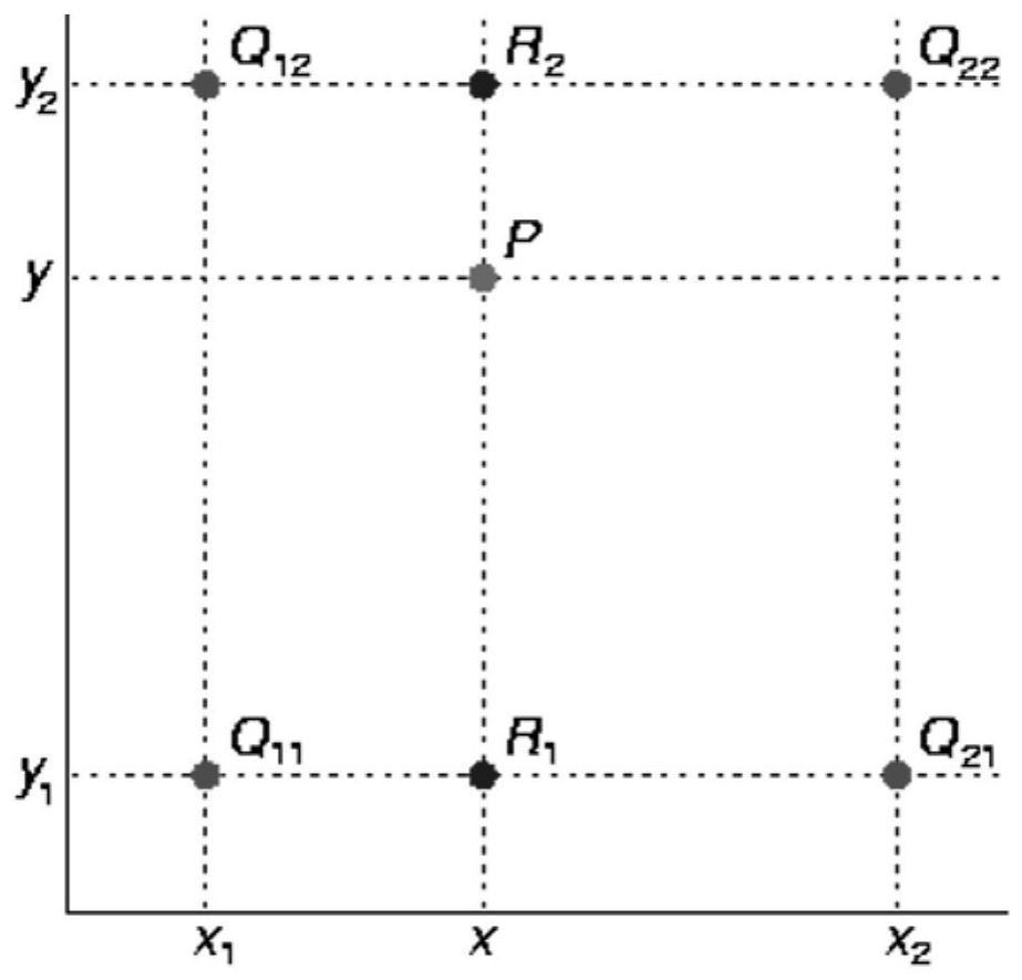 Automatic segmentation typing and thickness measuring method based on endometrial ultrasound image