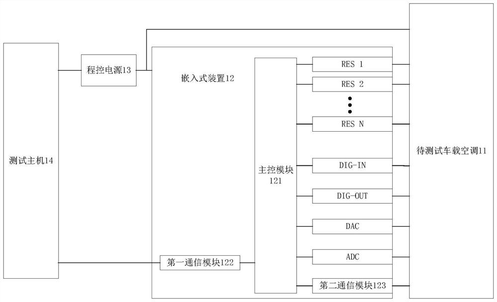 Automatic test system and method for vehicle-mounted air conditioner