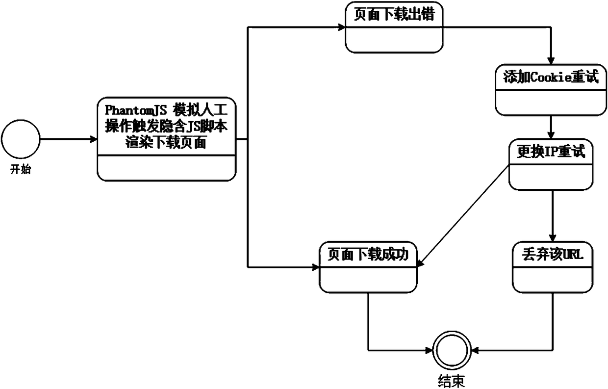 Dicycle crawler system based on Spark Streaming and running method thereof