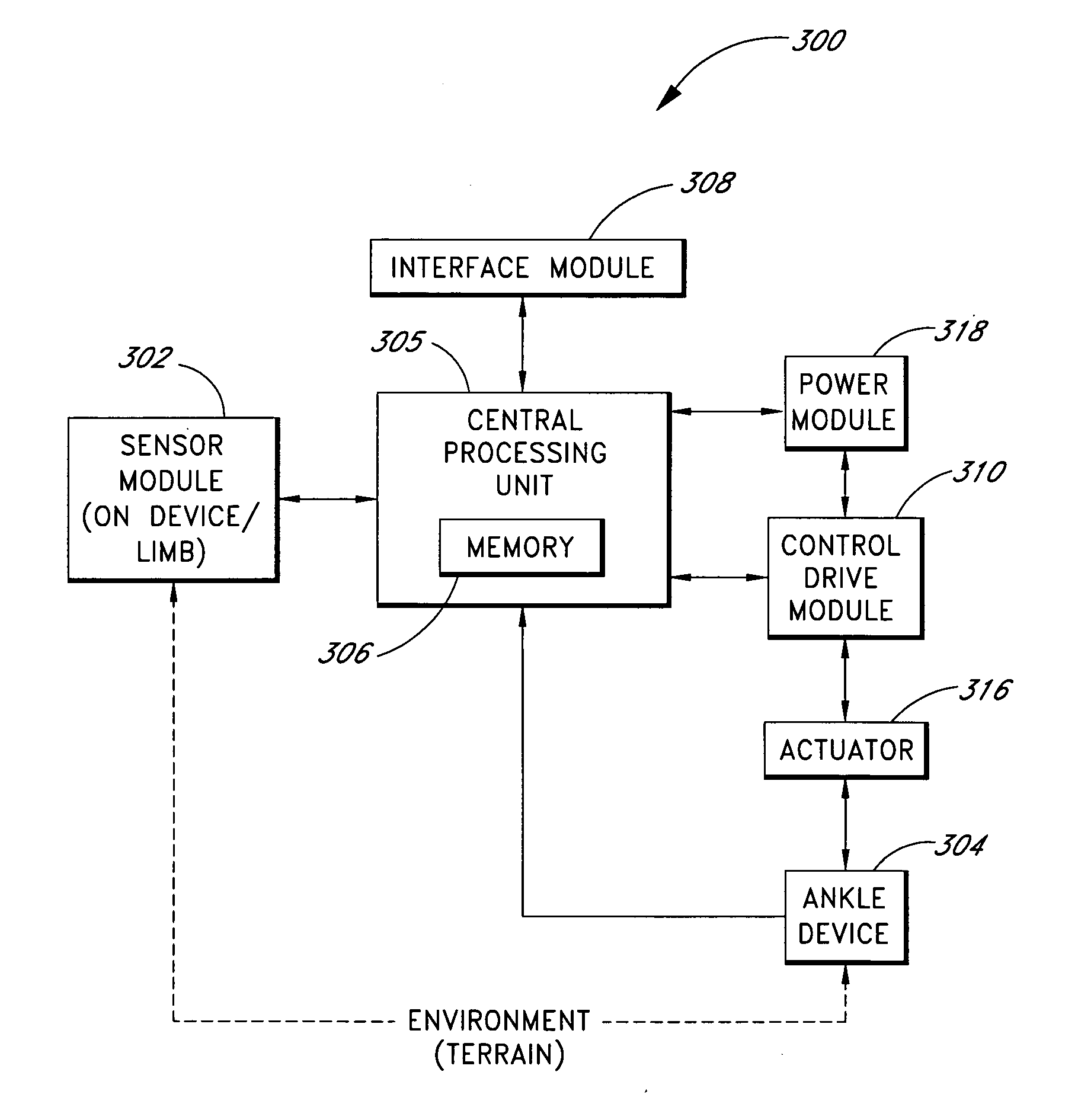 System and method for determining terrain transitions